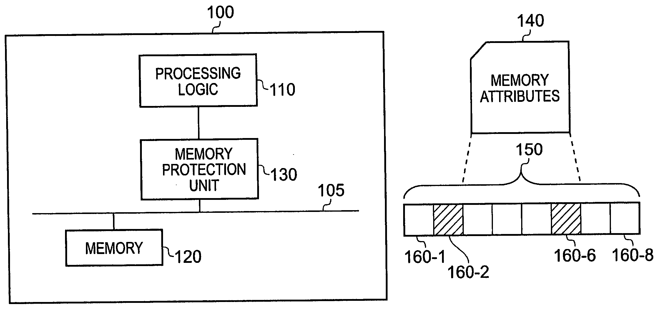 Data processing apparatus having memory protection unit