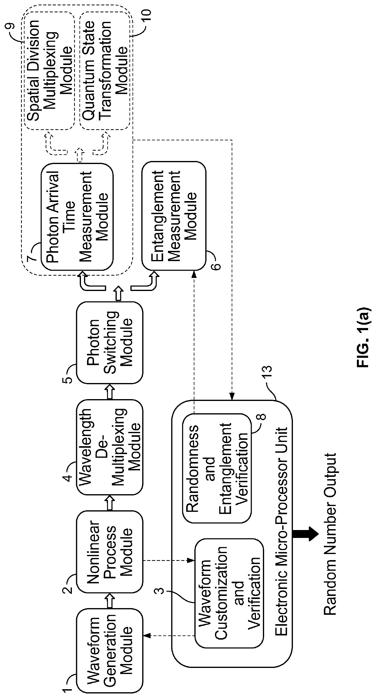 Chip-integrated device and methods for generating random numbers that is reconfigurable and provides genuineness verification