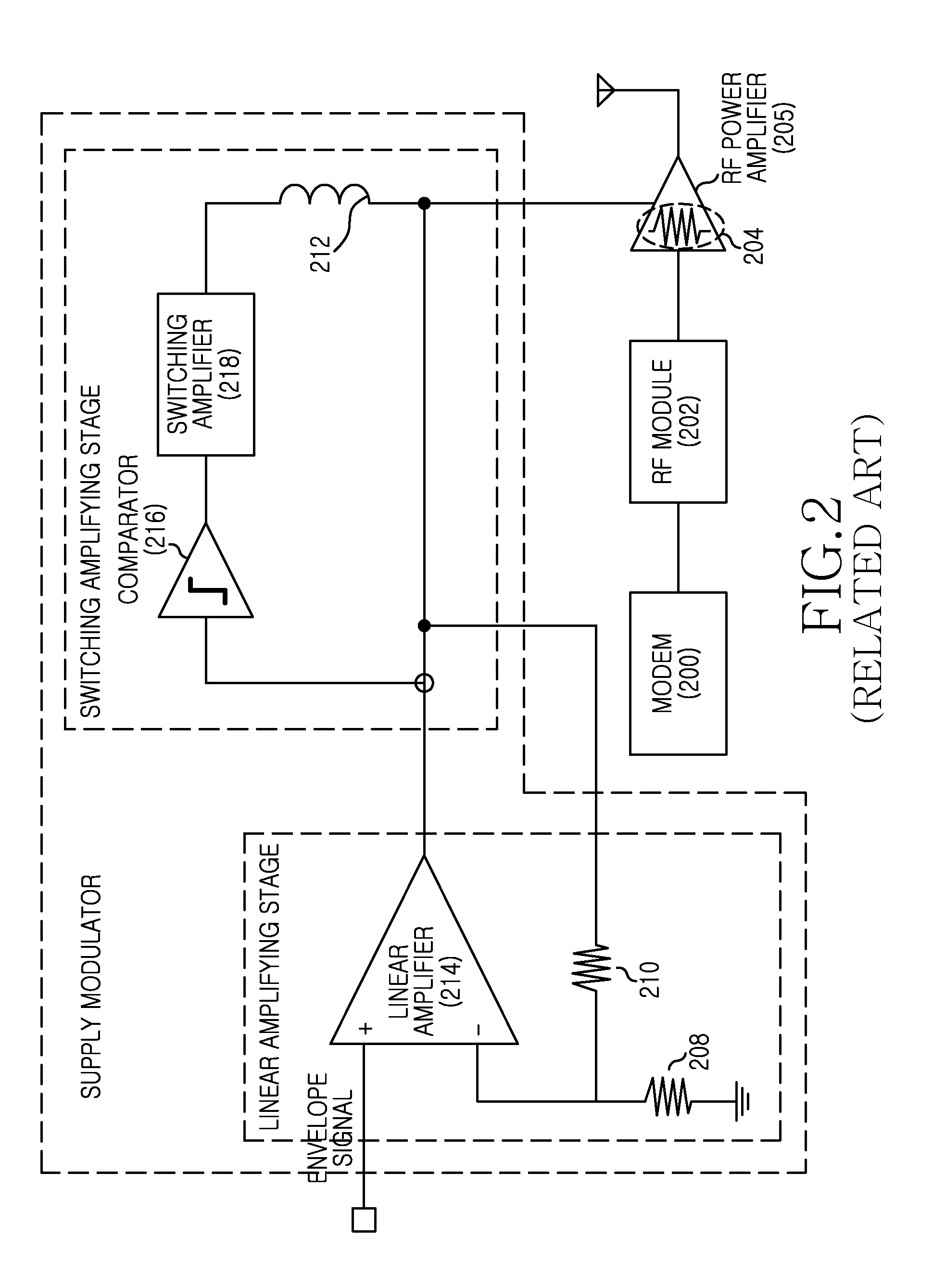 Apparatus and method for calibration of supply modulation in transmitter