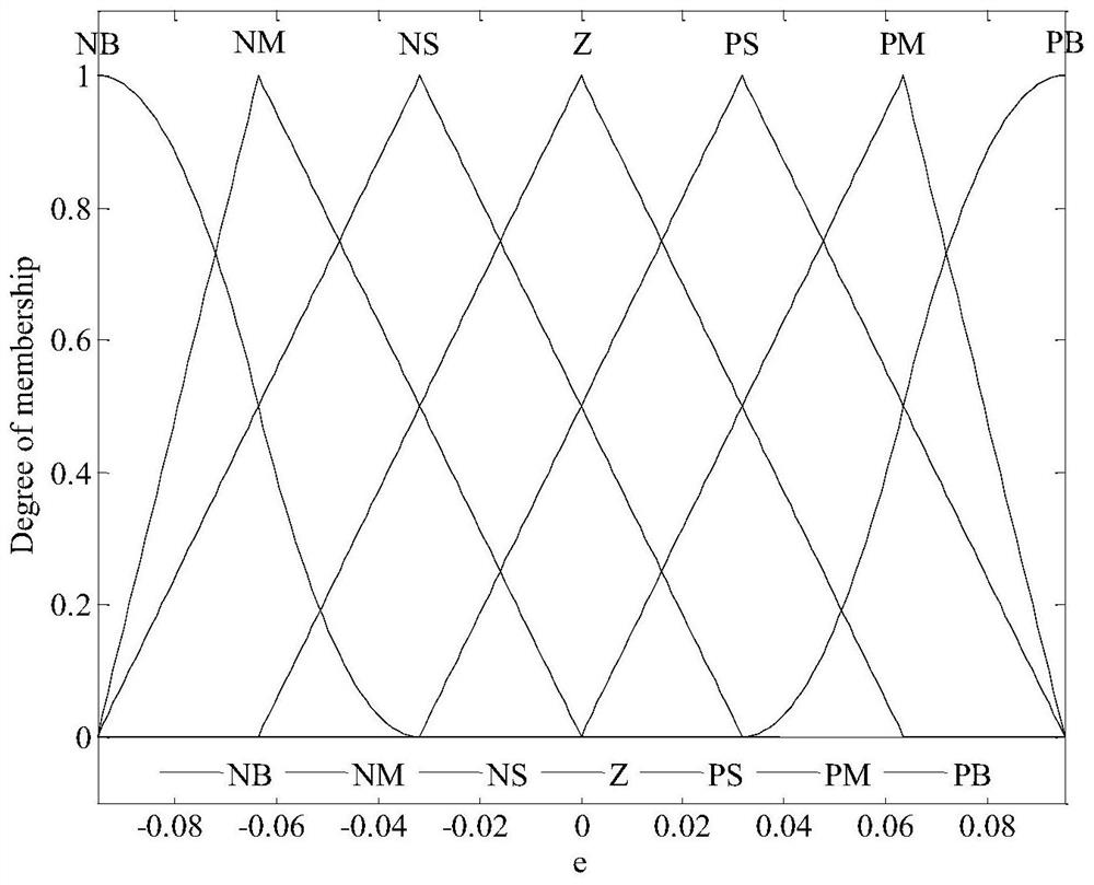 A Method for Optimizing Frequency Modulation Parameters of Pumped Storage Units