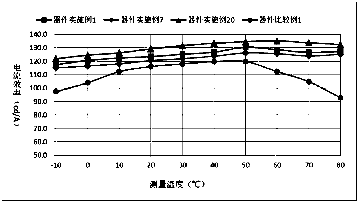 Organic compound taking fluorene as core as well as preparation method and application thereof