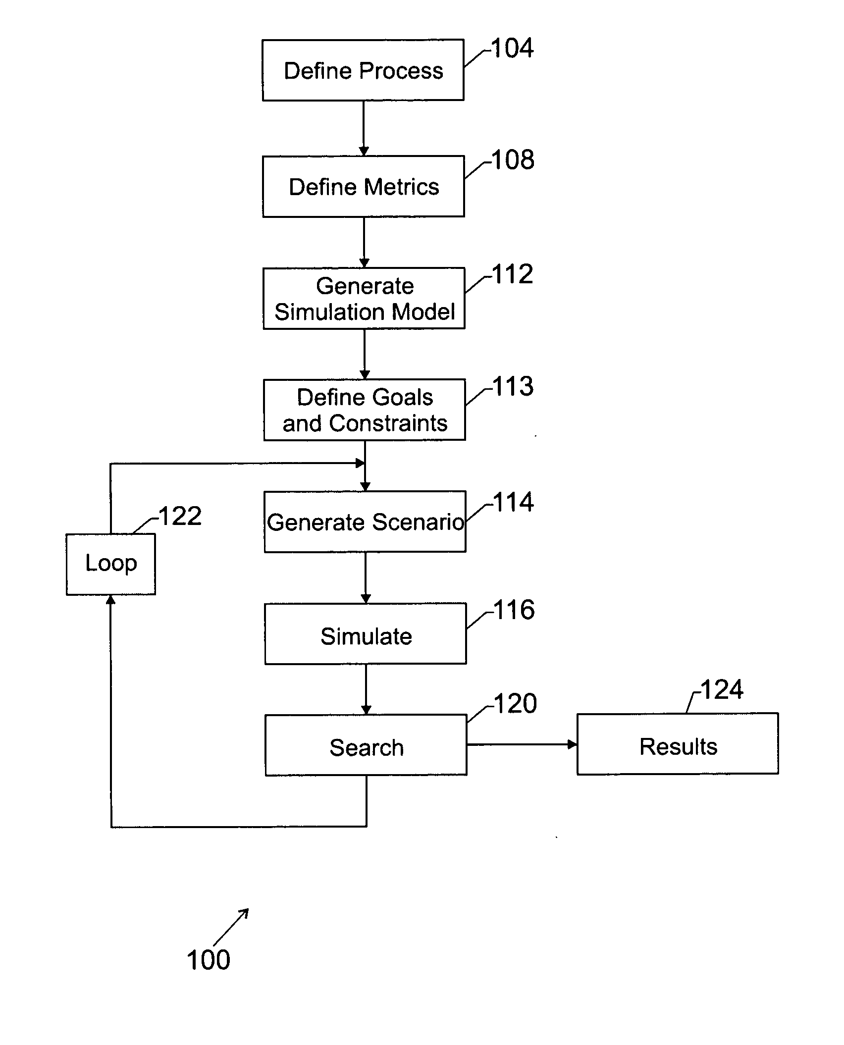 System and method for determining an optimized process configuration