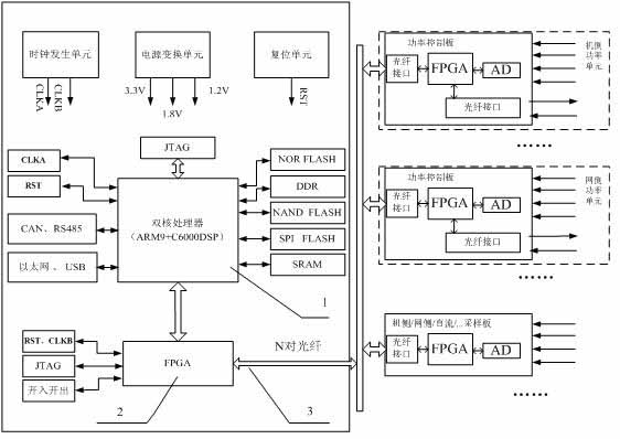 Distributed real-time control unit of wind power converter
