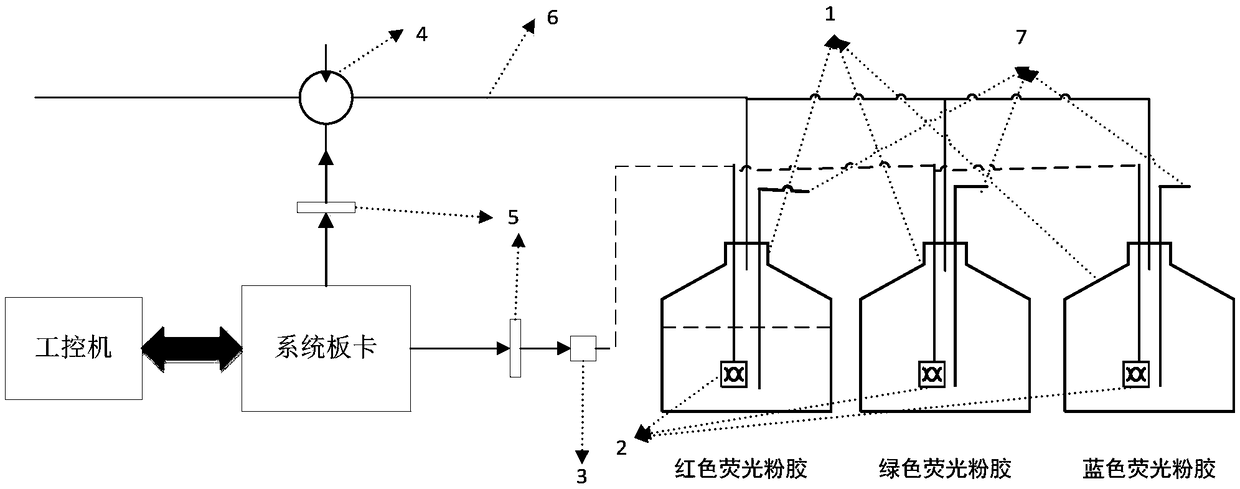 RGB-LED full-automatic fluorescent powder glue high-speed intelligent coating device and method