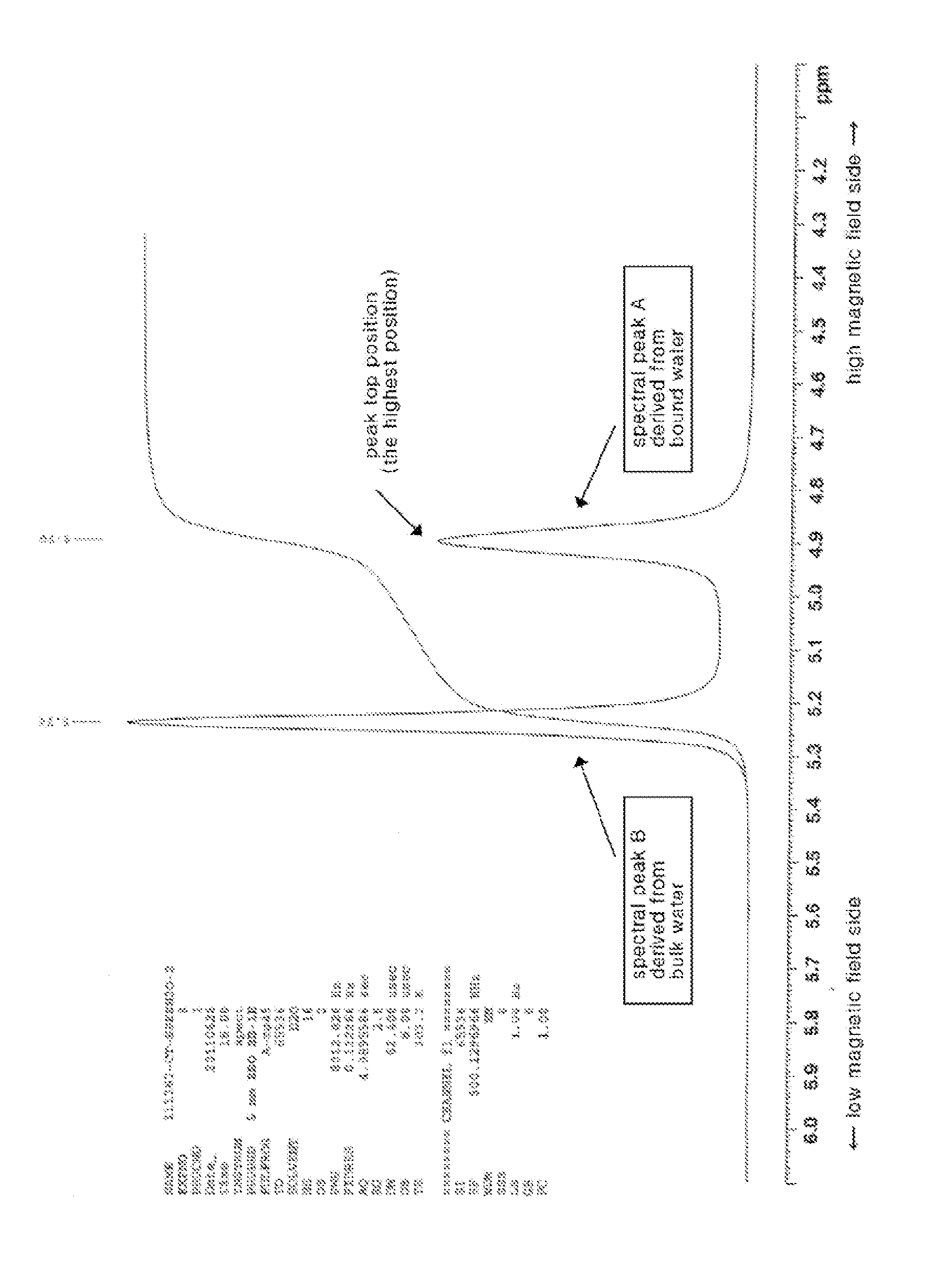 Reverse osmosis membrane for wastewater treatment