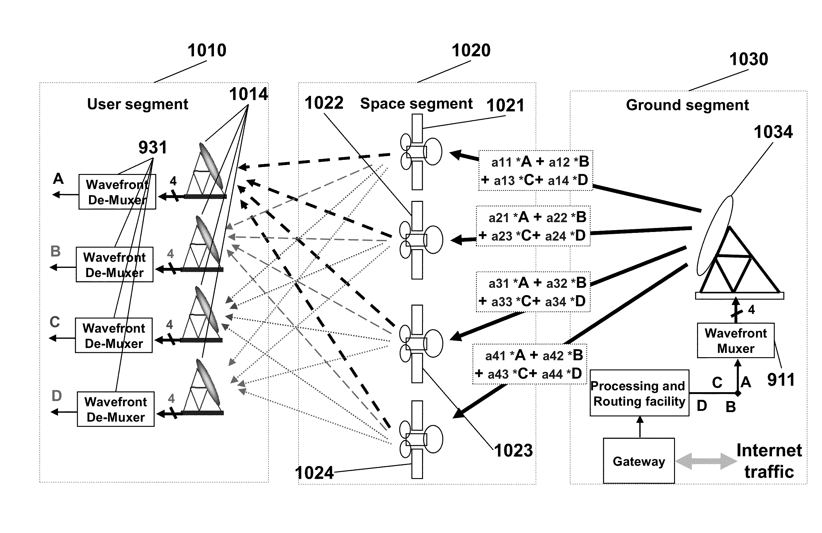 Coherent power combining for signals through multiple satellite communications channels