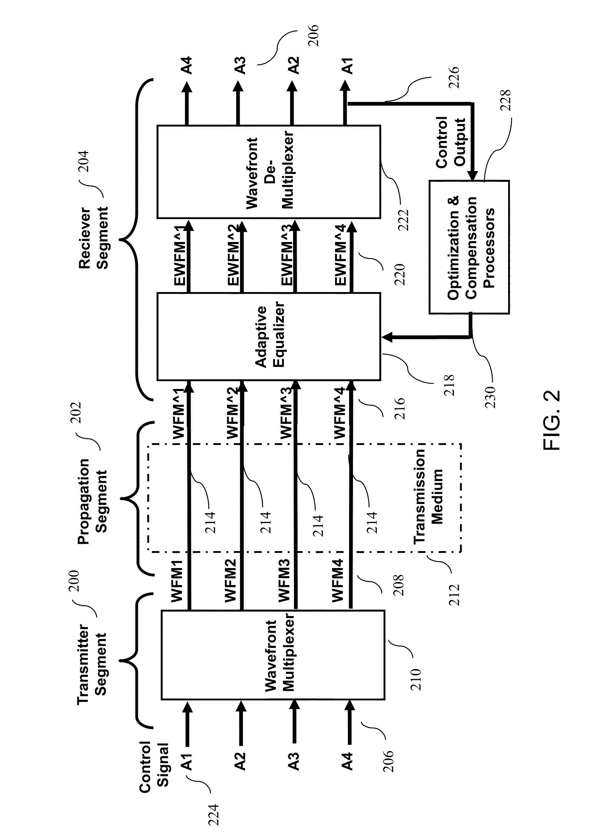 Coherent power combining for signals through multiple satellite communications channels