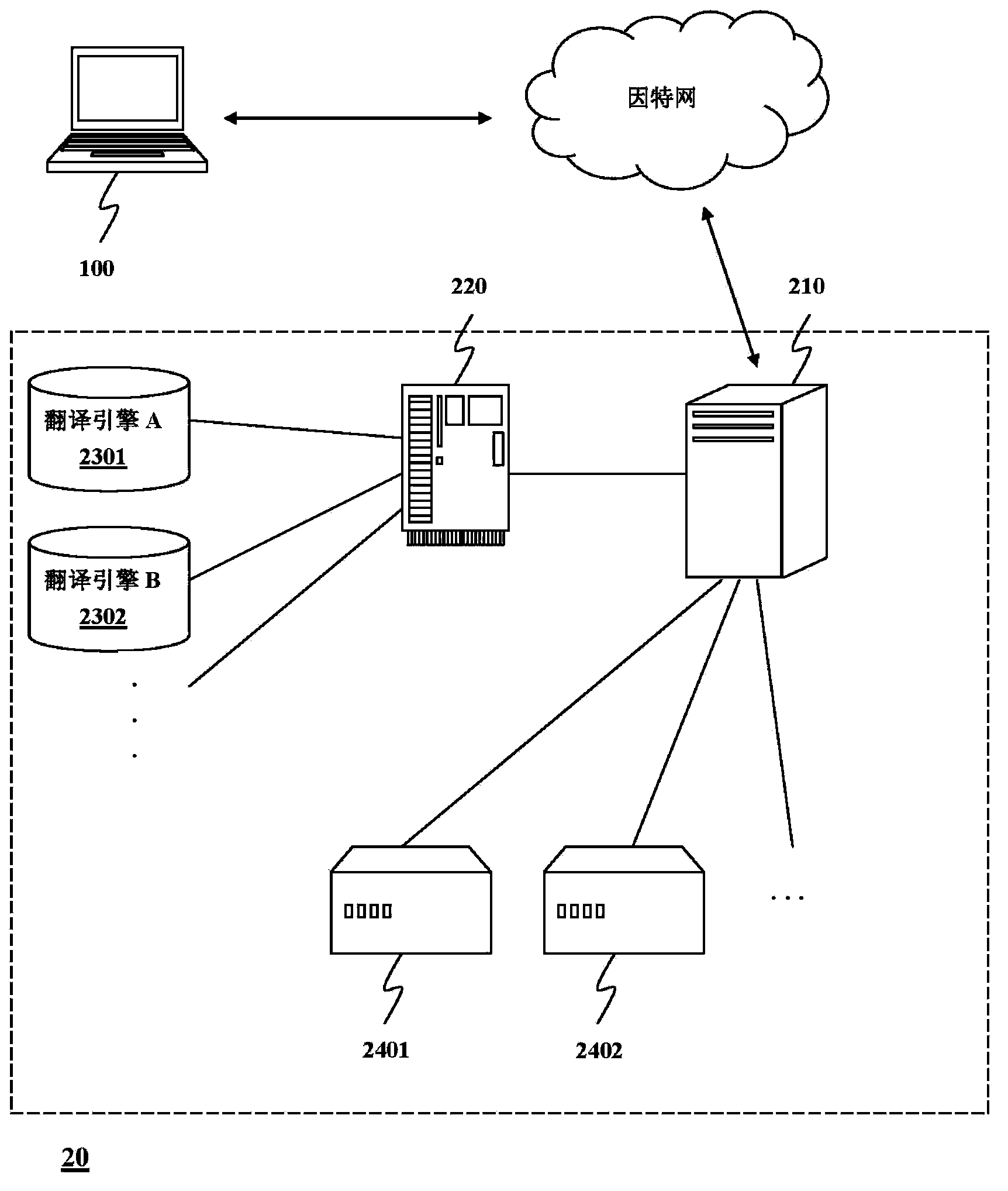 Network searching system and network searching method thereof