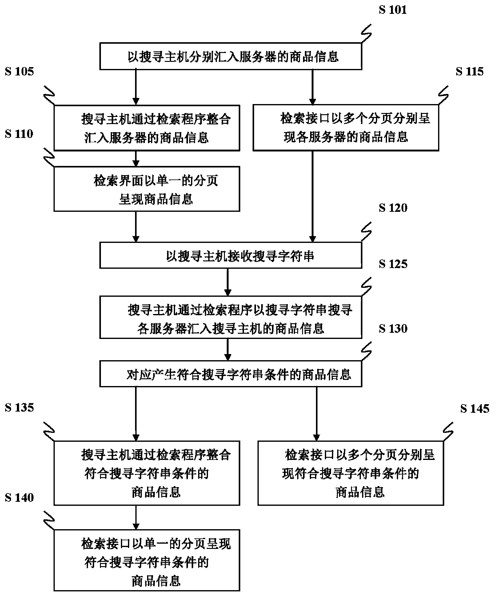 Network searching system and network searching method thereof