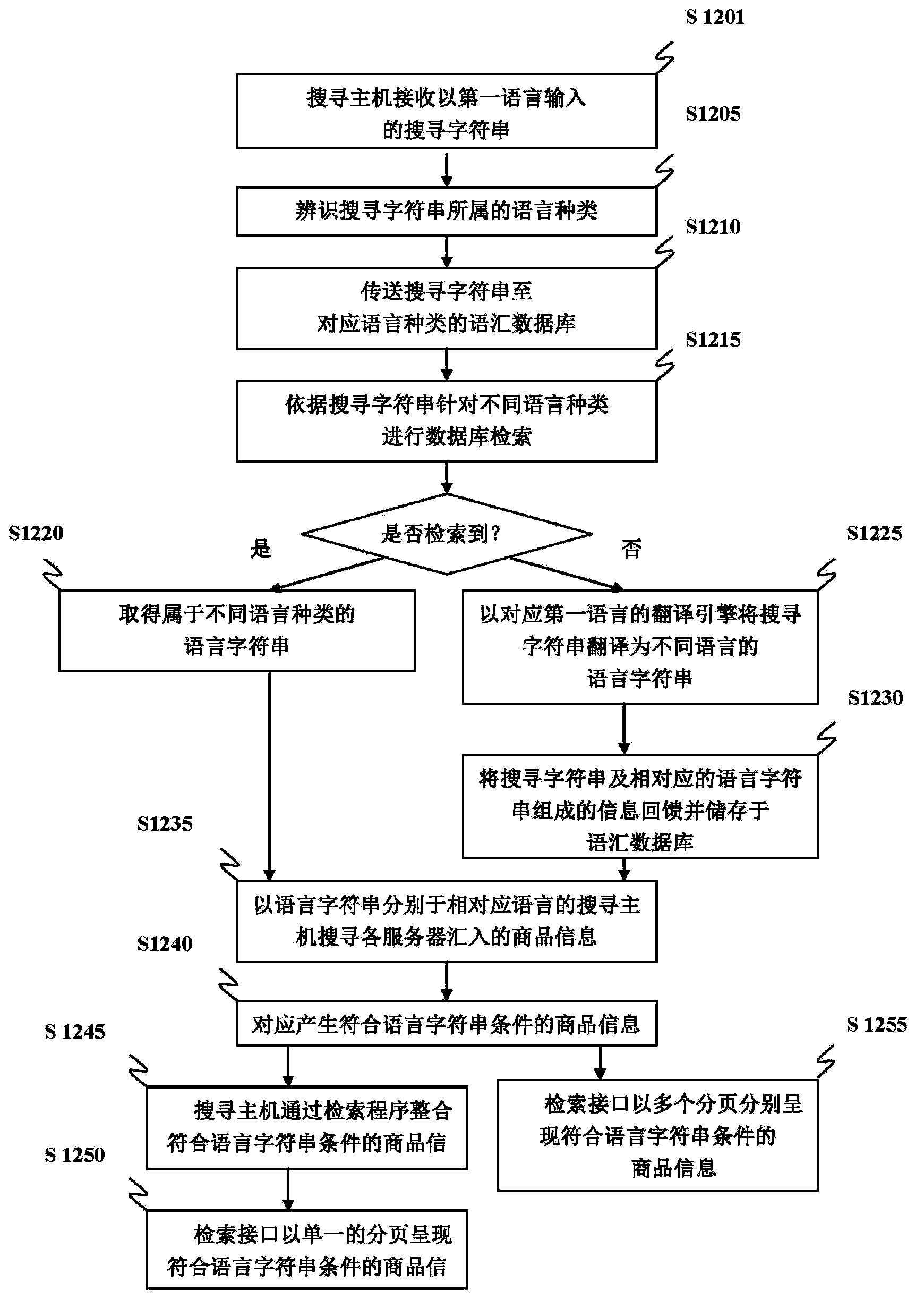 Network searching system and network searching method thereof