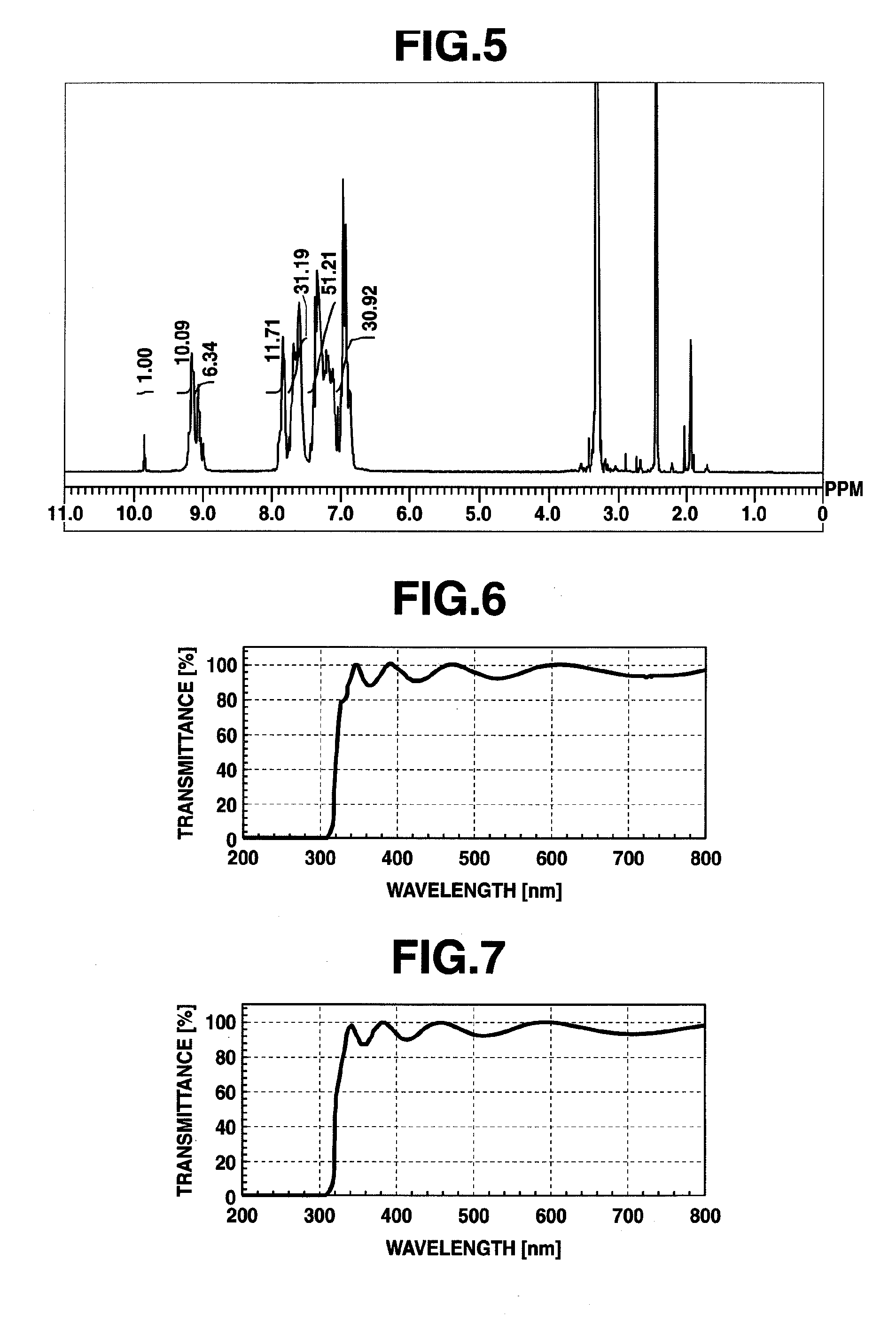 Triazine ring-containing polymer and film-forming composition comprising same