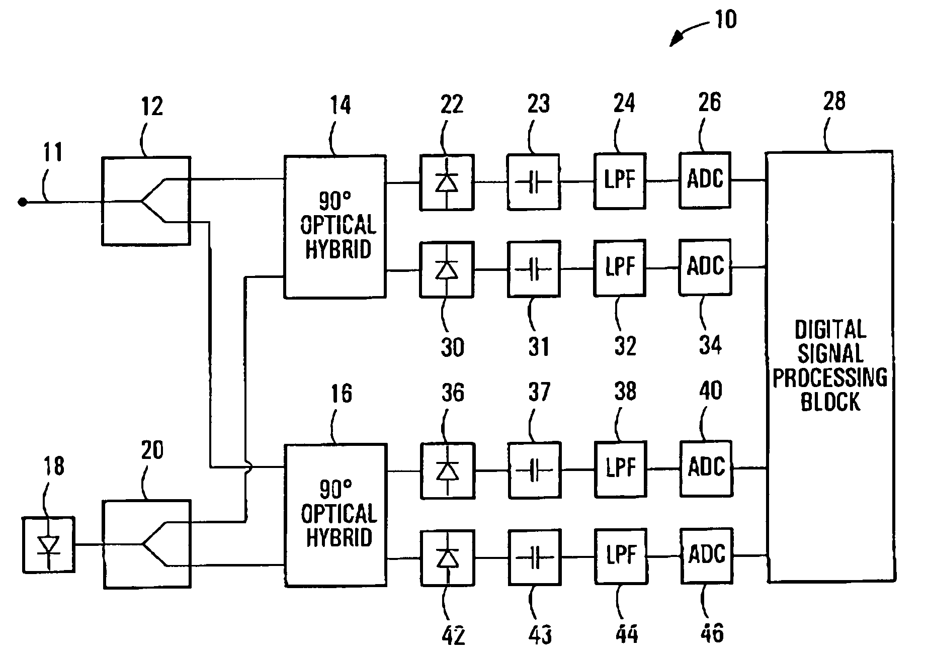 Equalization strategy for dual-polarization optical transport system