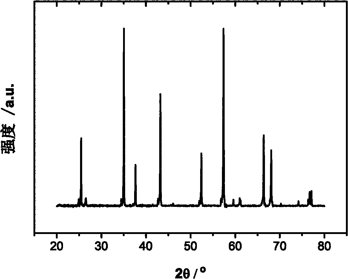 Crucibleless growth method of sapphire crystals in different atmospheres