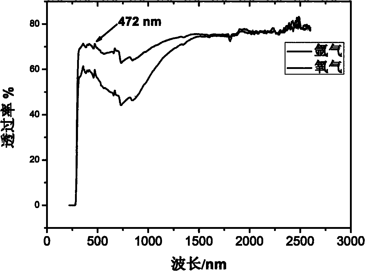 Crucibleless growth method of sapphire crystals in different atmospheres