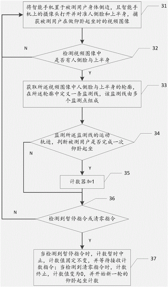 Counting method and apparatus for sit-ups and mobile terminal