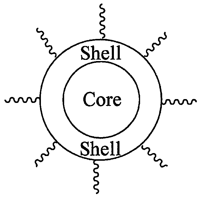 Method of Preparing Nano-Structured Material(s) and Uses Thereof