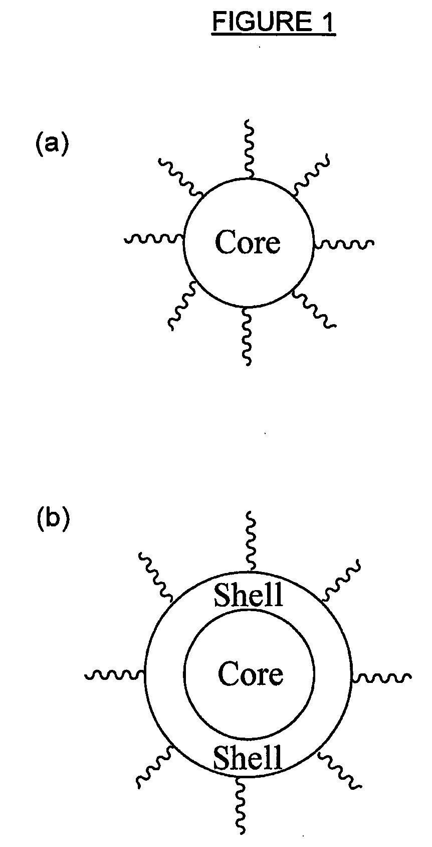 Method of Preparing Nano-Structured Material(s) and Uses Thereof