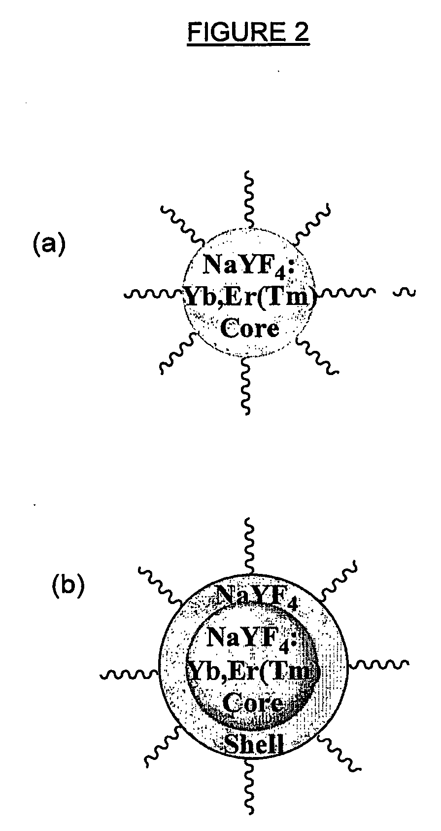 Method of Preparing Nano-Structured Material(s) and Uses Thereof