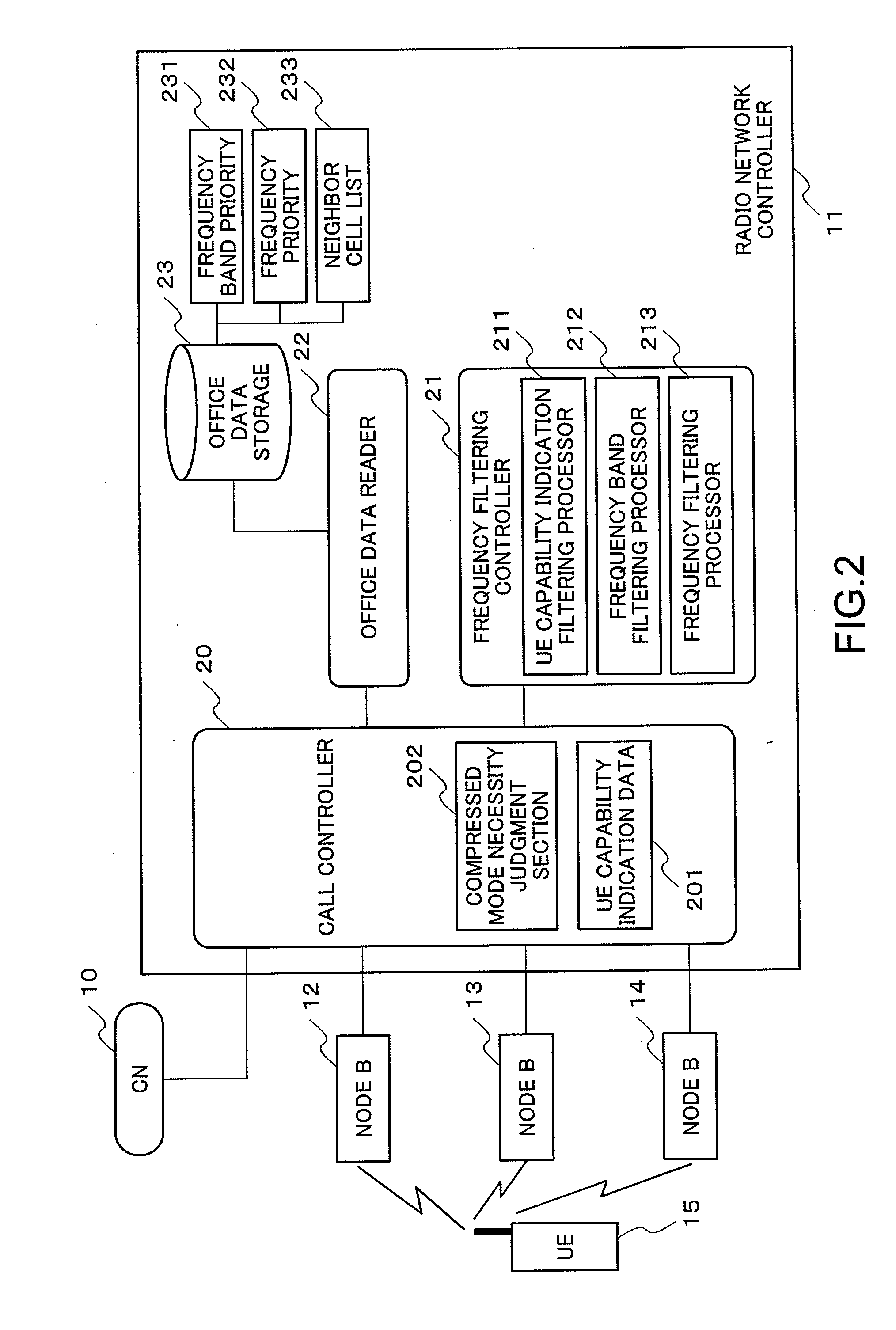 Radio network controller, a mobile communication system, and a neighbor cell list filtering method