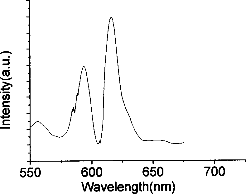 Monocline type gadolinium aluminate based fluorescent powder and method for making same