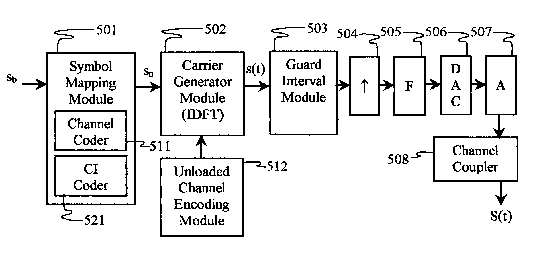 Software adaptable high performance multicarrier transmission protocol