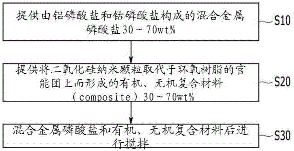 Insulation coating composition for non-aromatic electrical sheet, method for manufacturing same, and non-aromatic electrical sheet to which insulation coating composition is applied