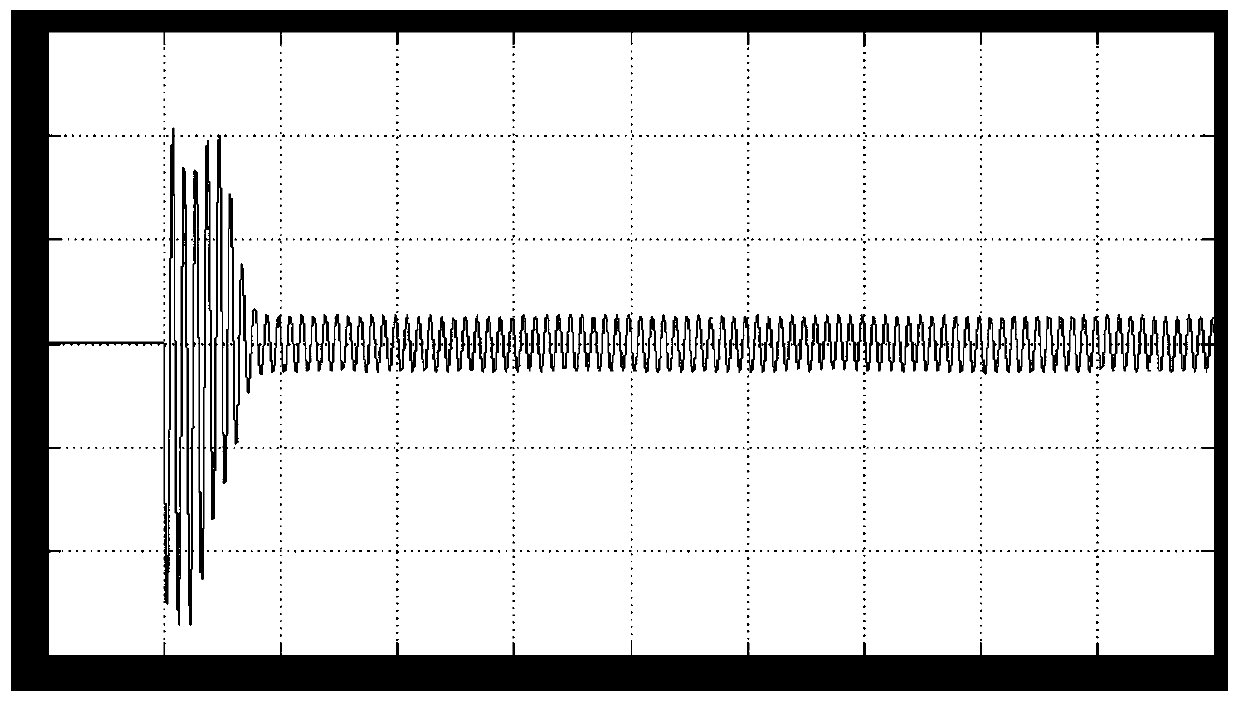 A soft start method for power output of micro gas turbine power station