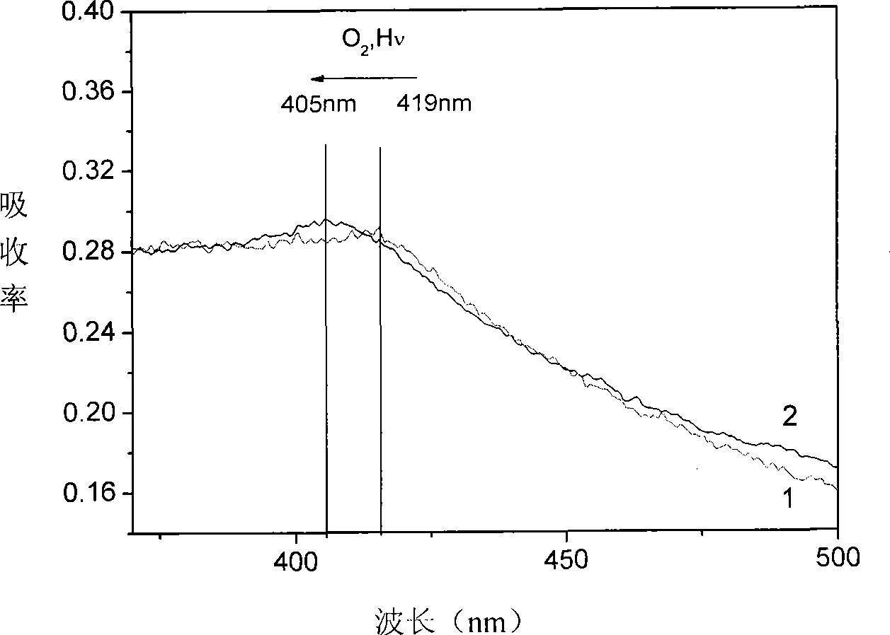 Biodegradable polypeptide vesicle loaded with hemoglobin and preparation method thereof