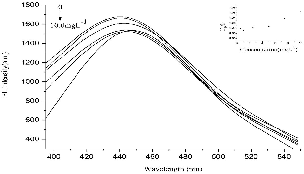 Carbon dot-molecularly imprinted test strip for detecting tyramine as well as preparation method and application