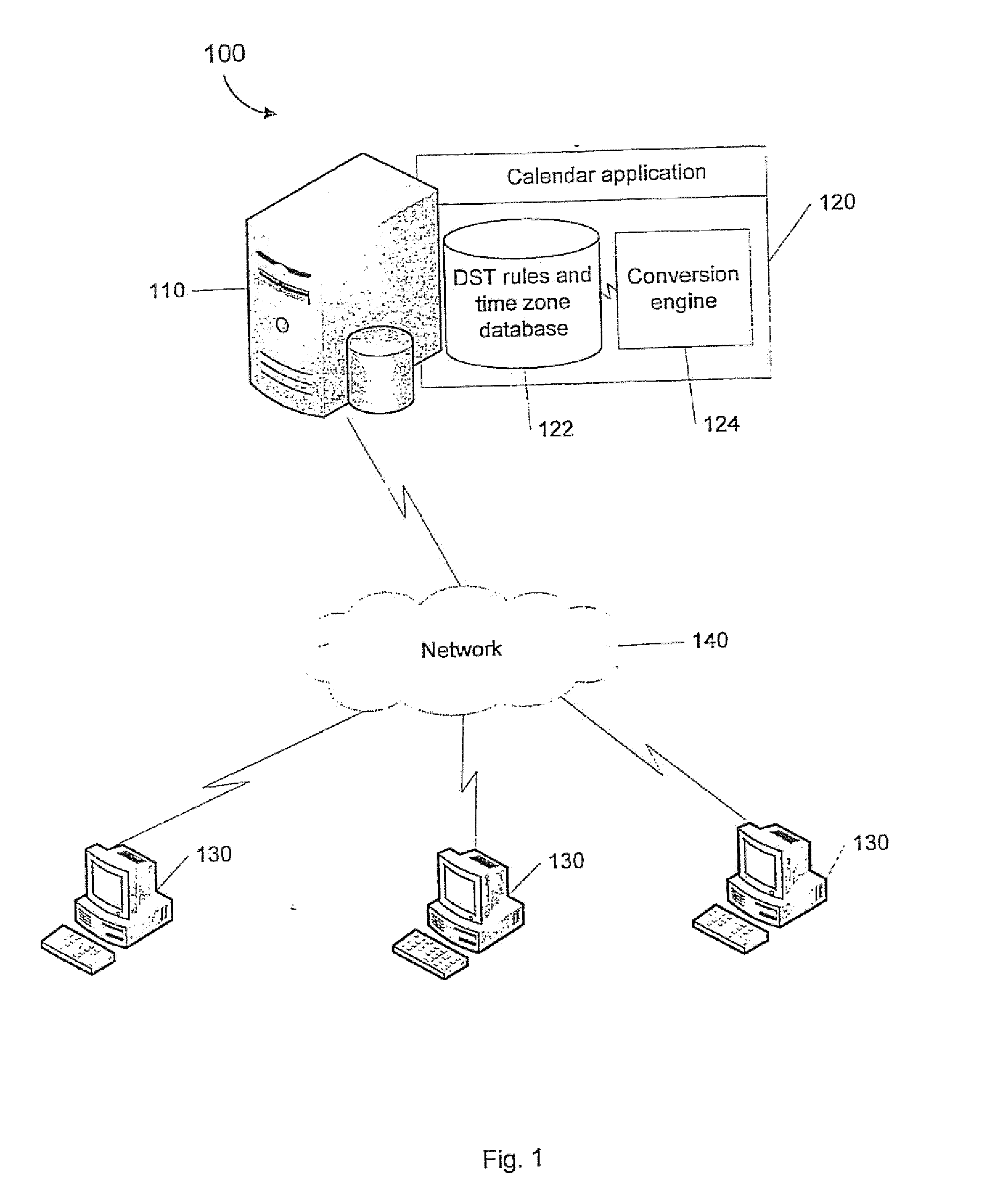 System and method for sharing a calendar over multiple geo-political regions