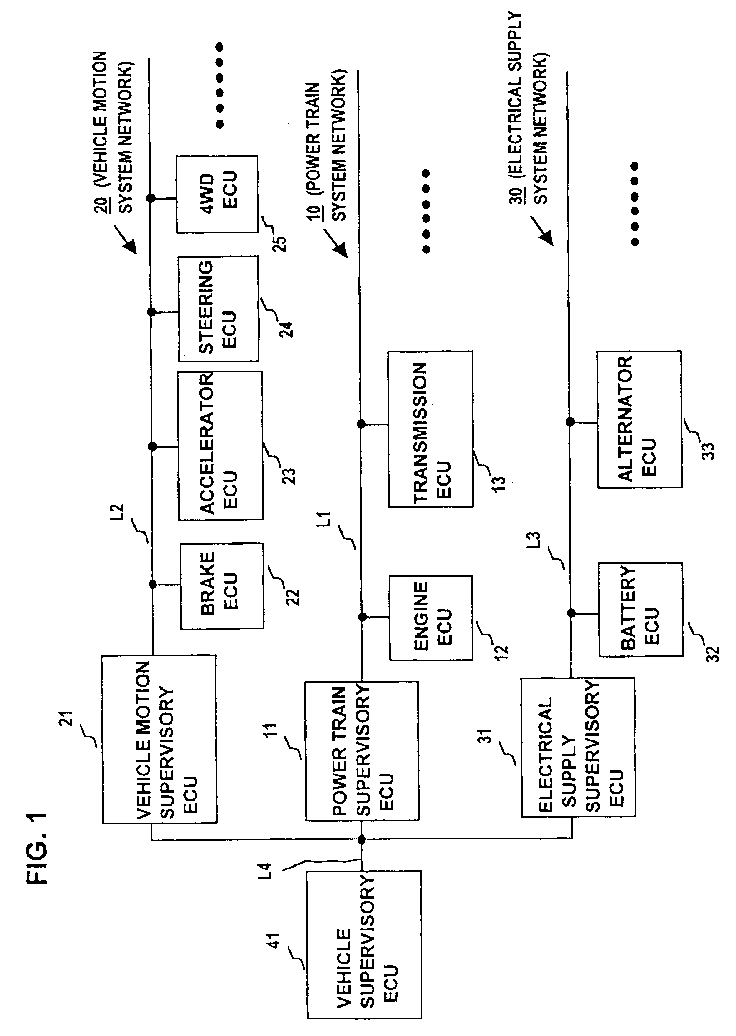Vehicle data communication system having supervised coordination of networks which control respective basic operating functions of vehicle