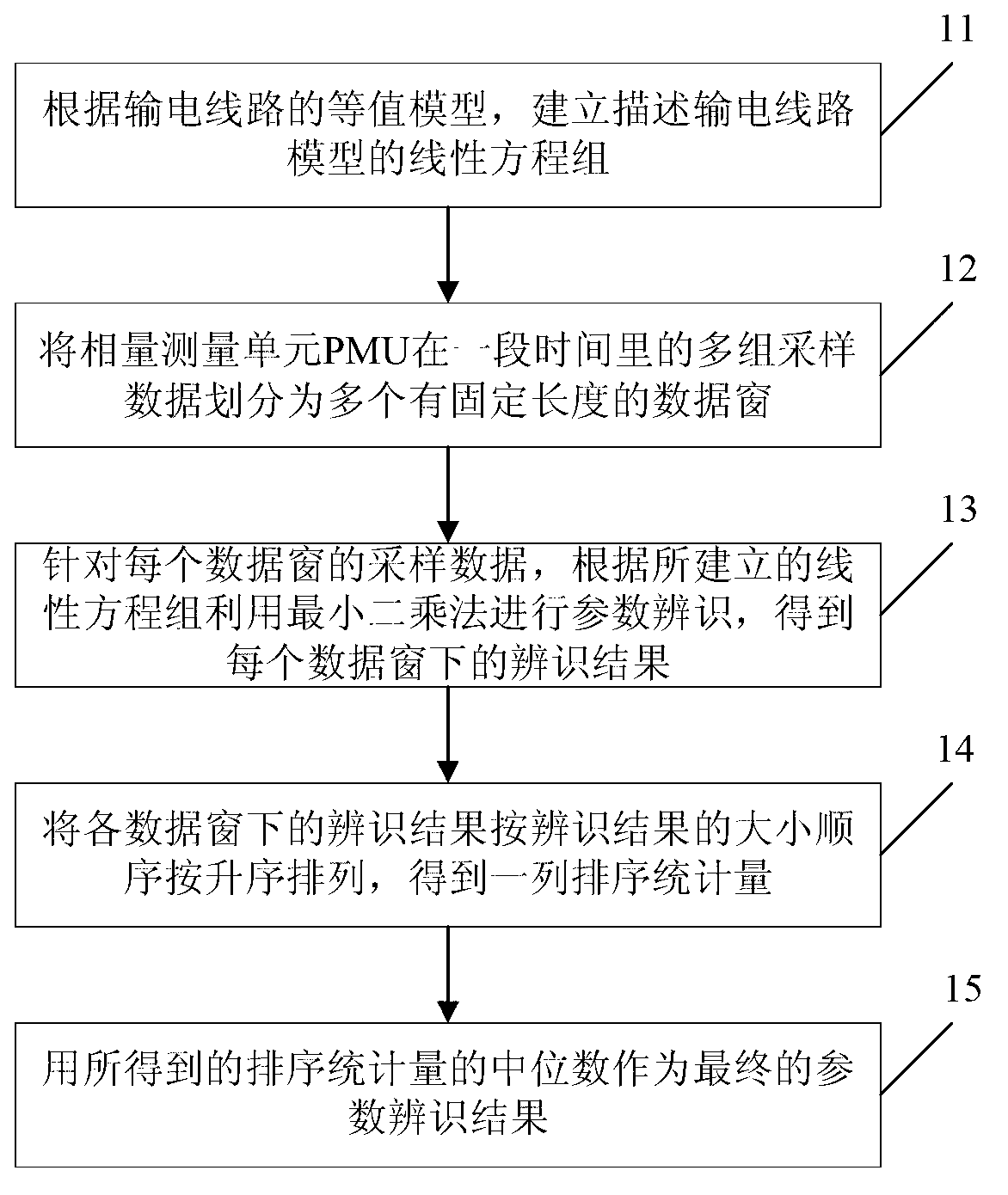 Method for identifying transmission line parameters