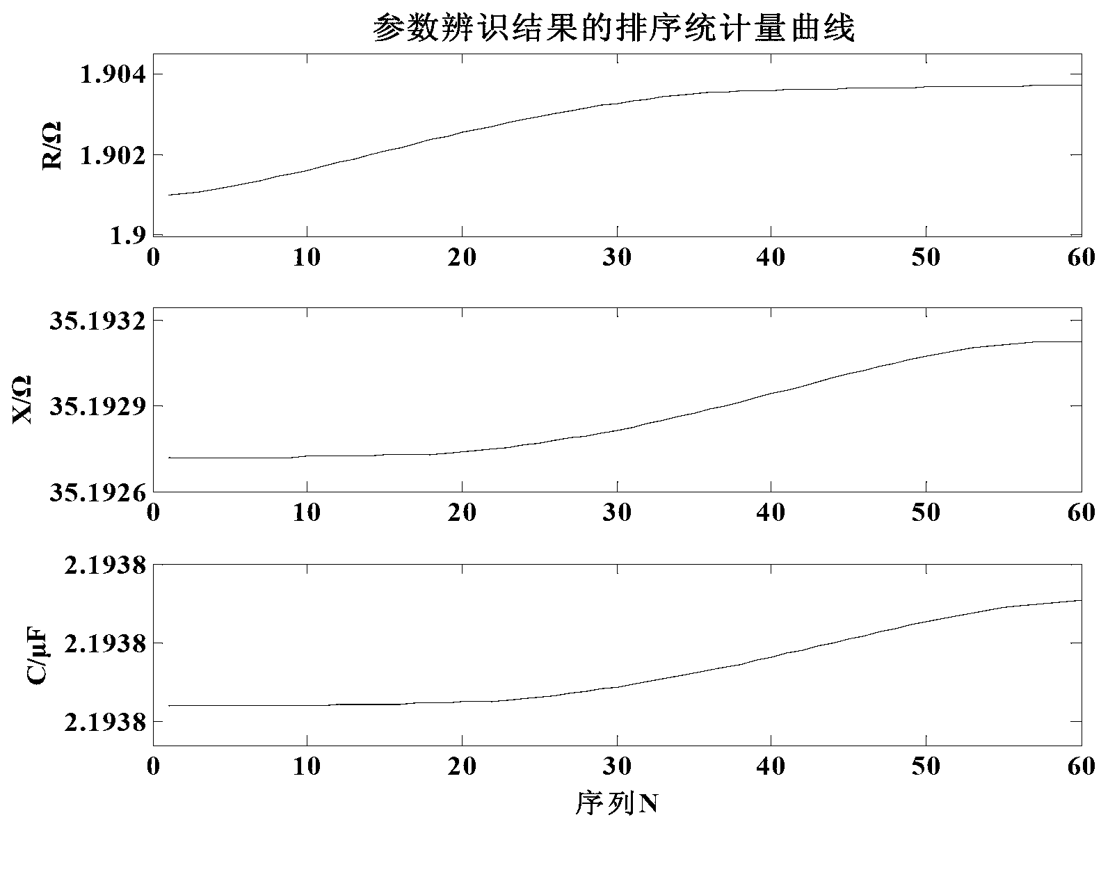 Method for identifying transmission line parameters