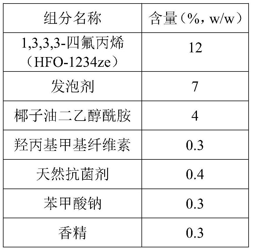 A high-efficiency toilet-cleaning foam aerosol and preparation method thereof