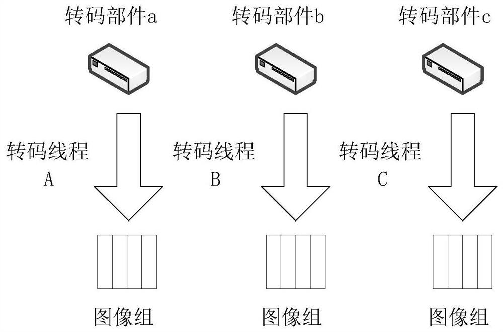 Transcoding control method and device and electronic equipment