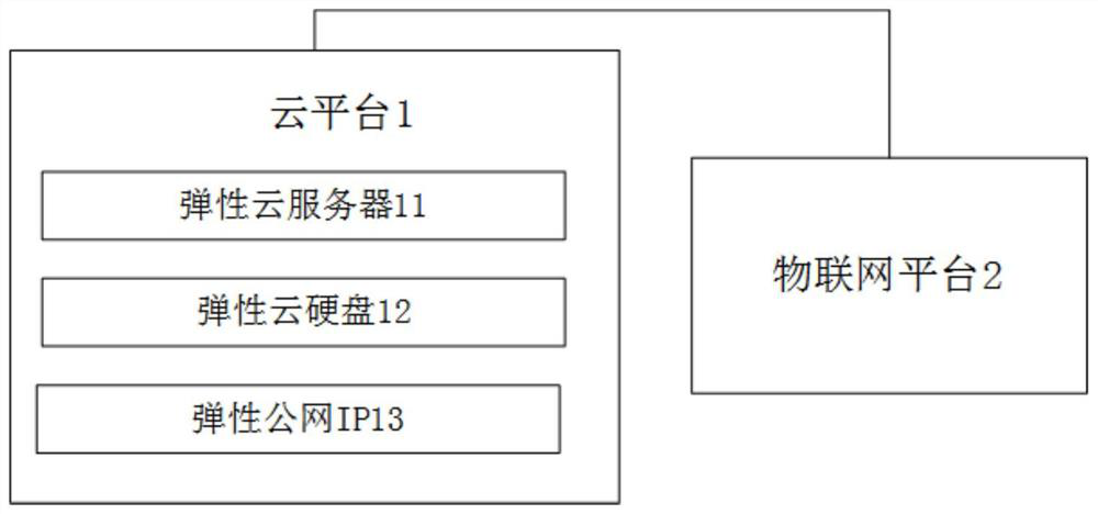 Virtual power plant management and control system based on cloud computing and Internet of Things