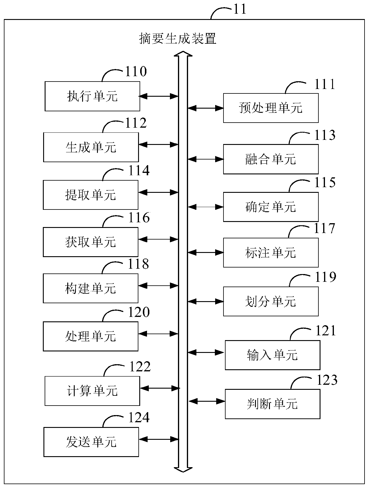 Abstract generation method and device, electronic equipment and medium