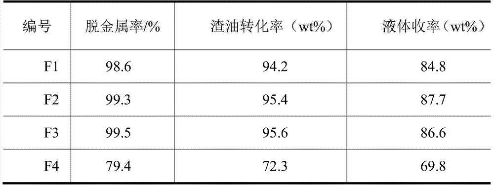 A kind of microsphere catalyst and its preparation method and application