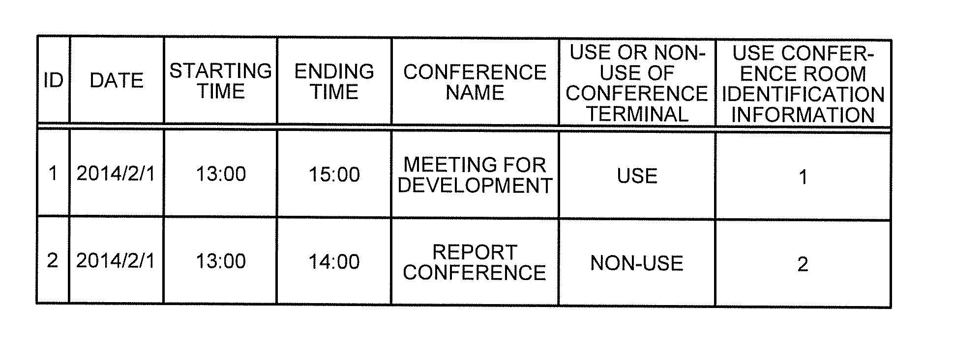 Conference terminal control system, conference terminal control device, and conference terminal control method