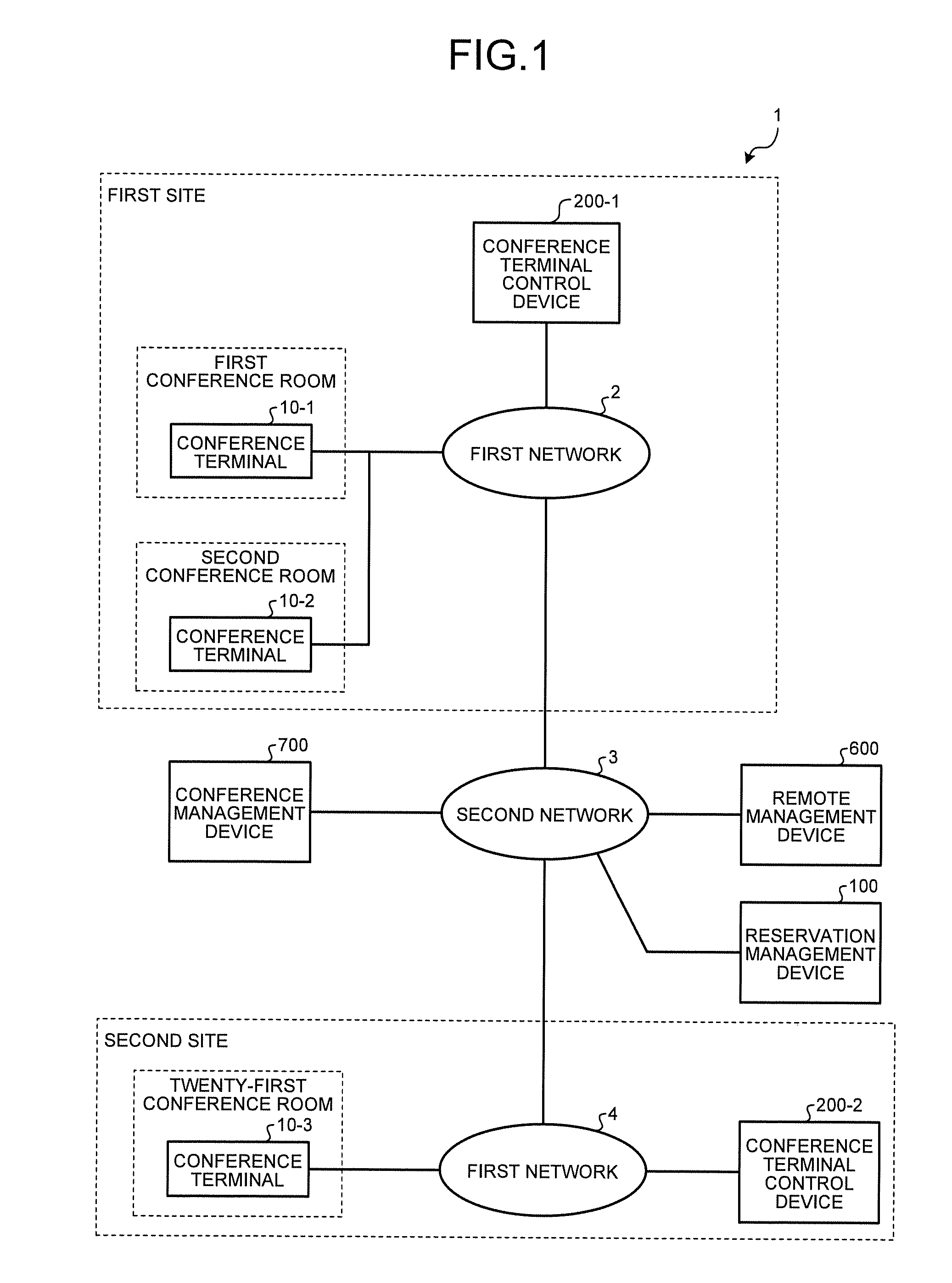 Conference terminal control system, conference terminal control device, and conference terminal control method