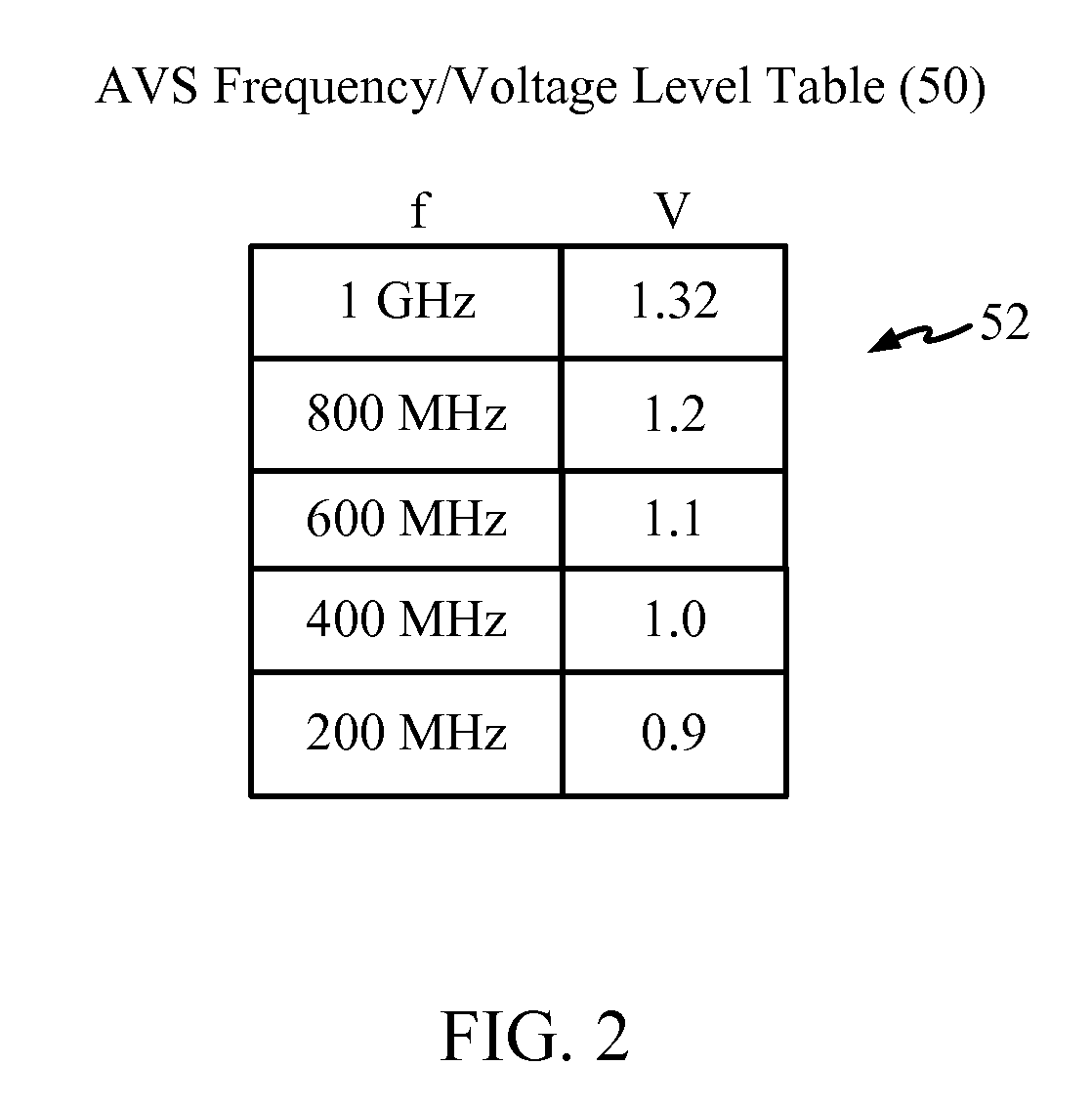 ADAPTIVE VOLTAGE SCALERS (AVSs), SYSTEMS, AND RELATED METHODS
