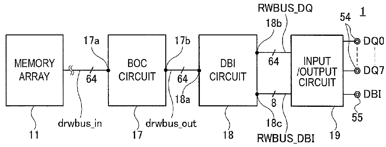 Semiconductor device performing burst order control and data bus inversion