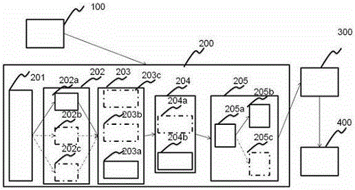 A multi-domain switching system for accessing virtualized desktops and a multi-domain switching method thereof