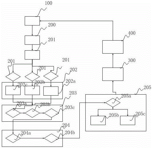 A multi-domain switching system for accessing virtualized desktops and a multi-domain switching method thereof