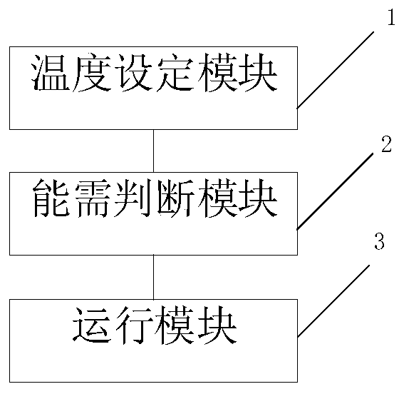 Control method and device of frequency conversion window machine, storage medium and intelligent equipment