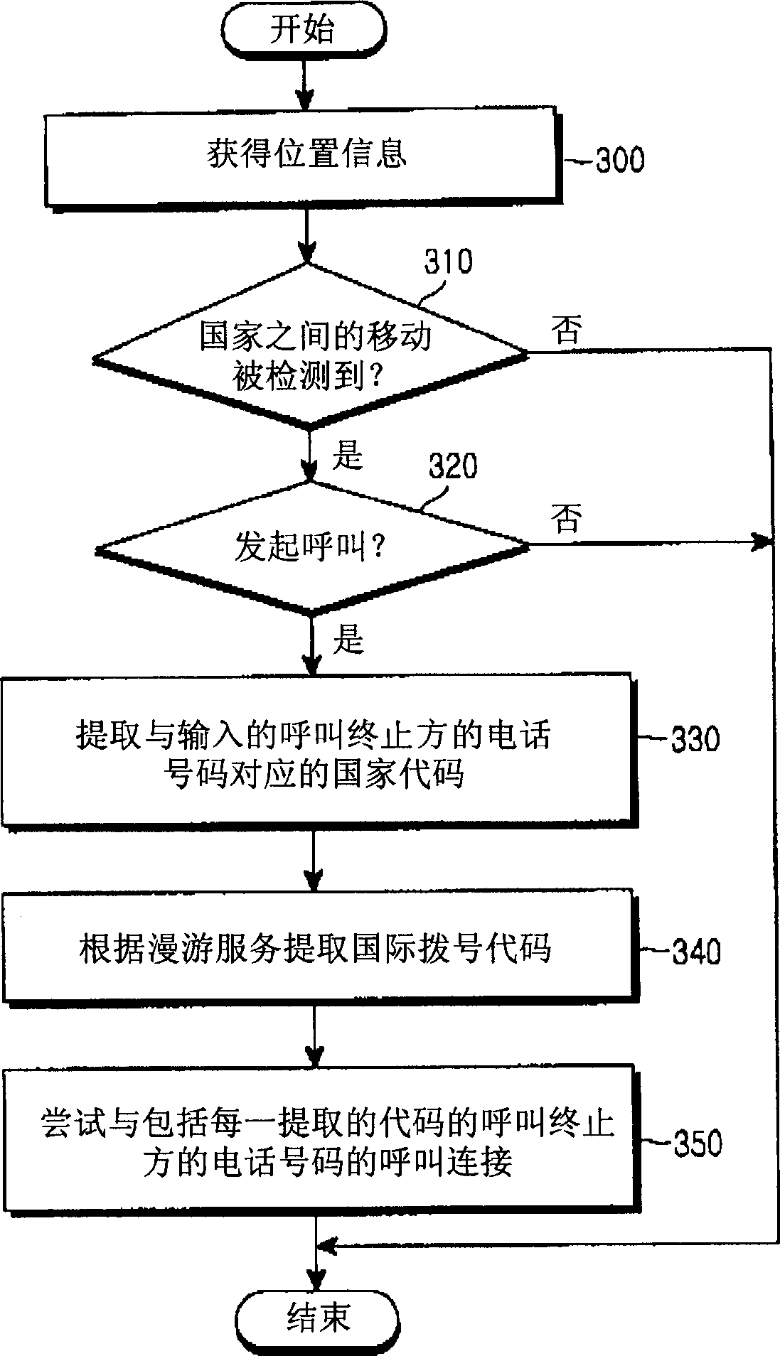 Method for automatically originating international call and mobile communication terminal using the same