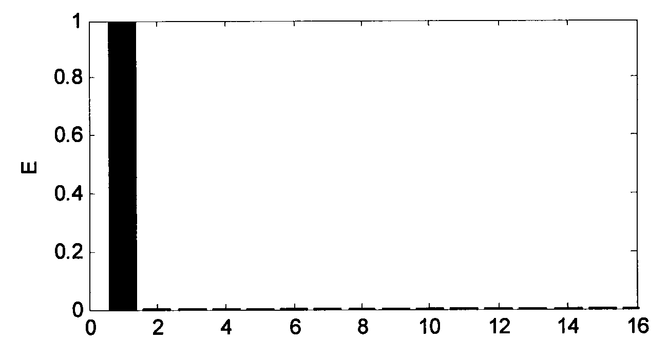 Primary fault diagnosis method of converter in wind turbine system