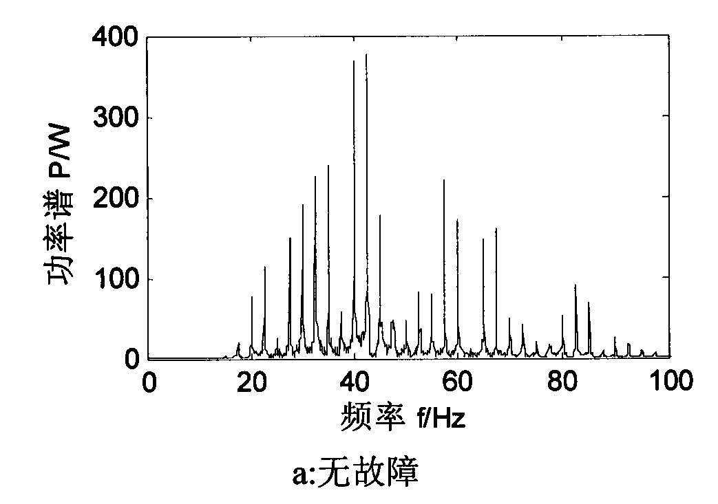 Primary fault diagnosis method of converter in wind turbine system