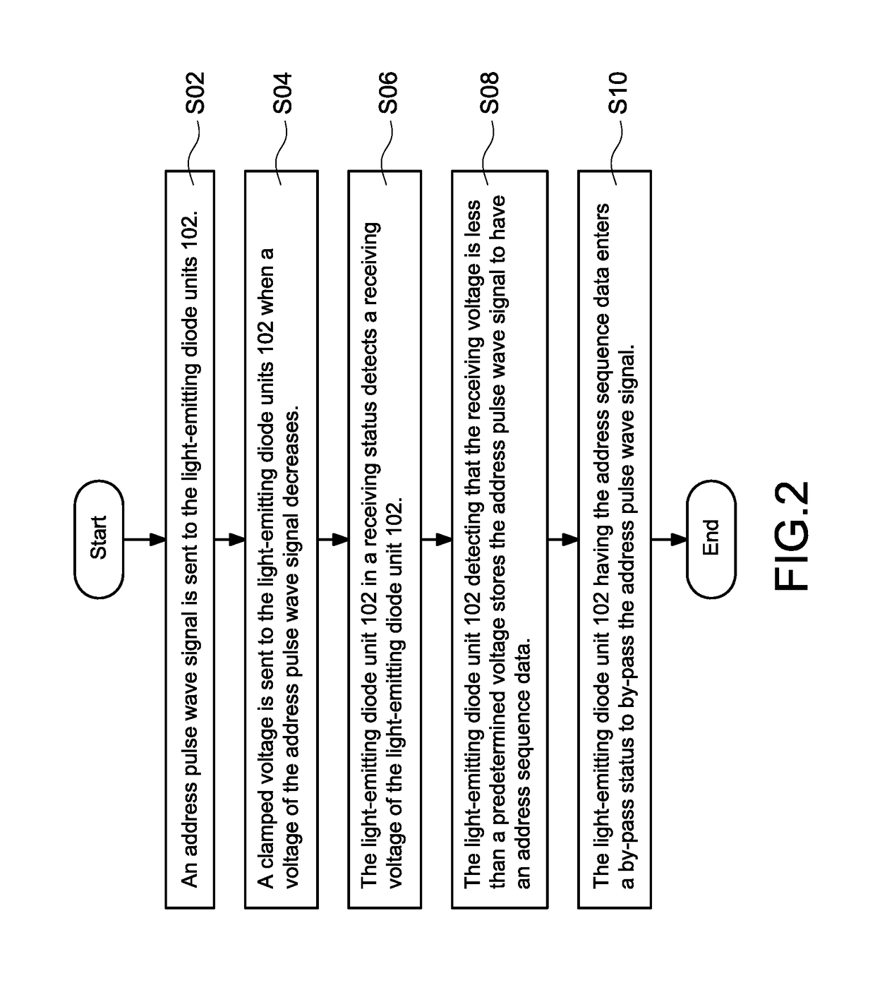 Sequencing method for light-emitting diode lamp string