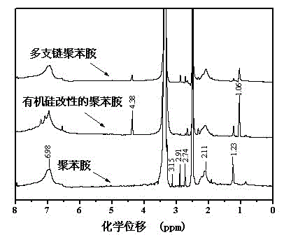 Highly-branched-chain polyaniline modified carbon nanotube/thermosetting resin composite material and preparation method thereof
